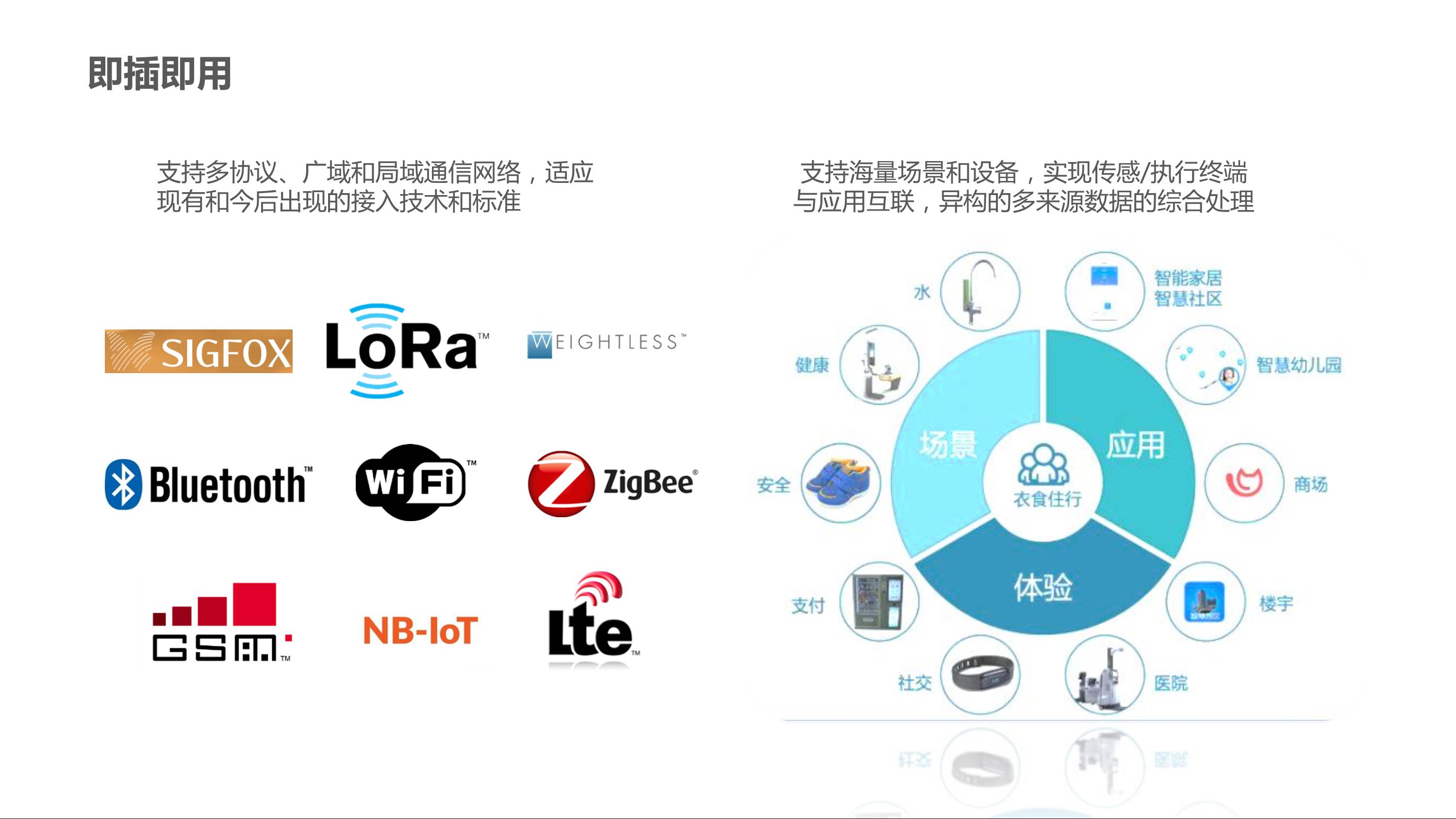CBOS-IoT平台 |天源股份 – 产业互联网推动者! CBOS智能物联网平台 18 - CBOS-IoT平台 |天源股份 – 产业互联网推动者!