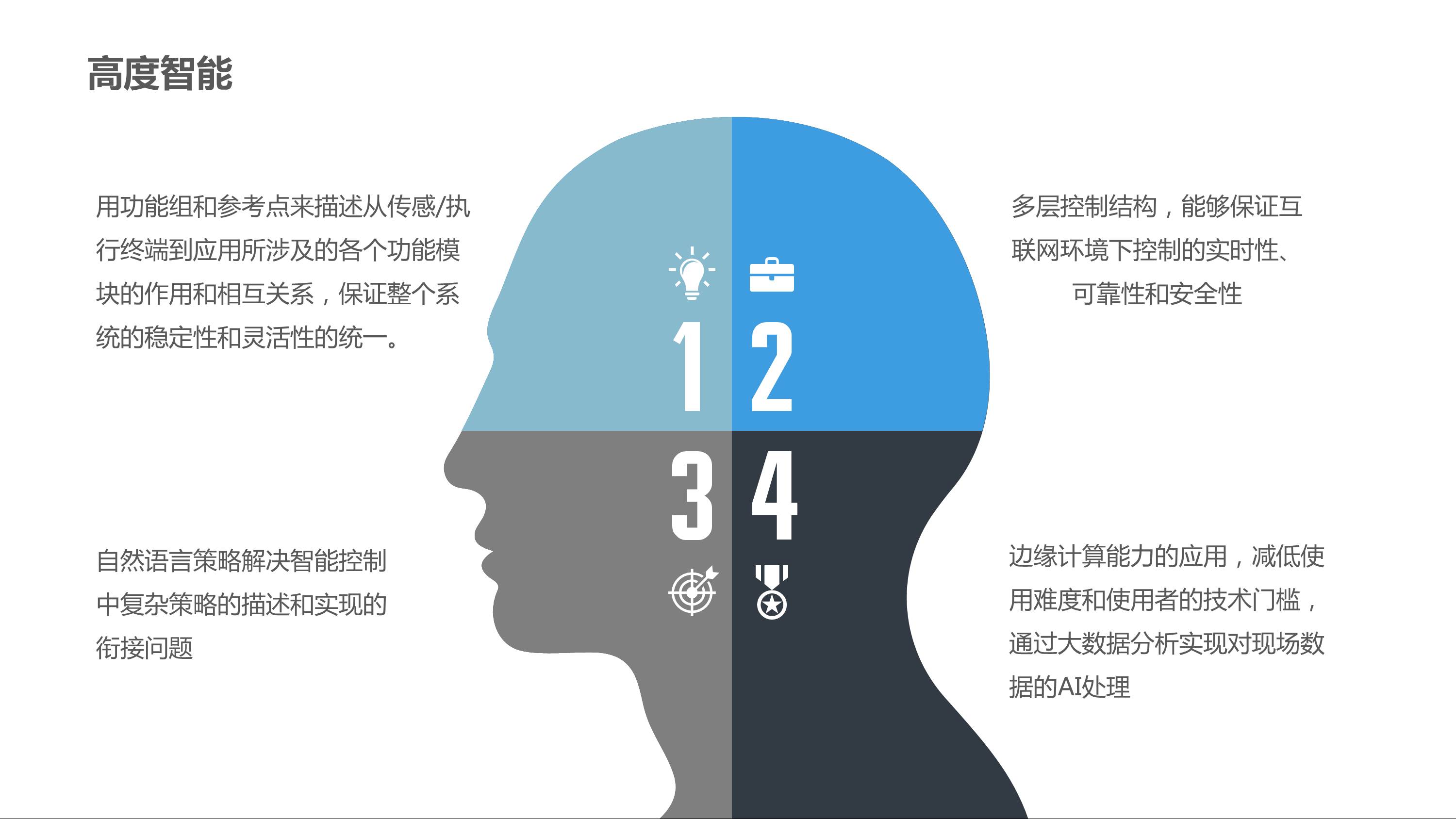 CBOS-IoT平台 |天源股份 – 产业互联网推动者! CBOS智能物联网平台 19 - CBOS-IoT平台 |天源股份 – 产业互联网推动者!
