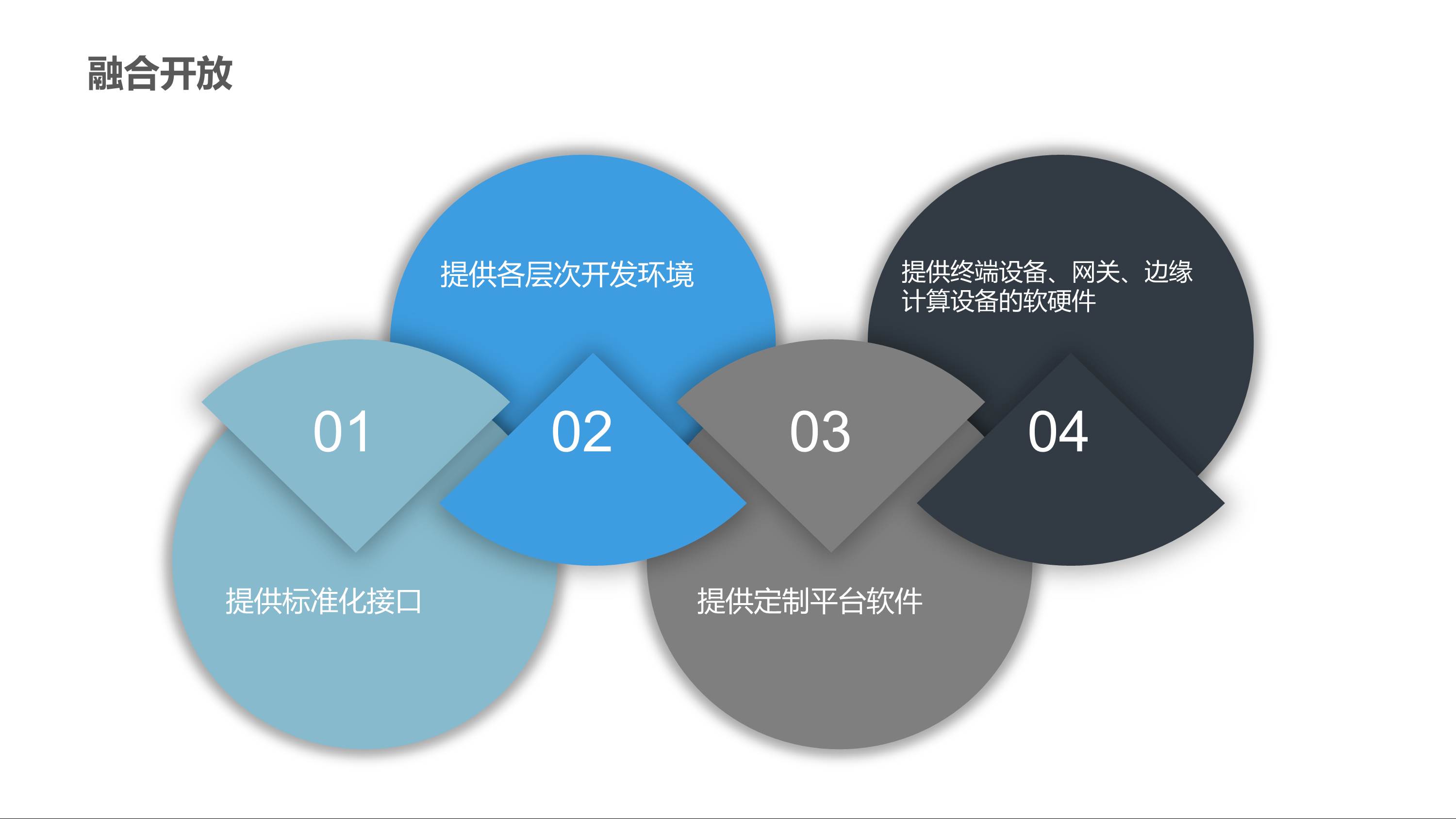 CBOS-IoT平台 |天源股份 – 产业互联网推动者! CBOS智能物联网平台 20 - CBOS-IoT平台 |天源股份 – 产业互联网推动者!