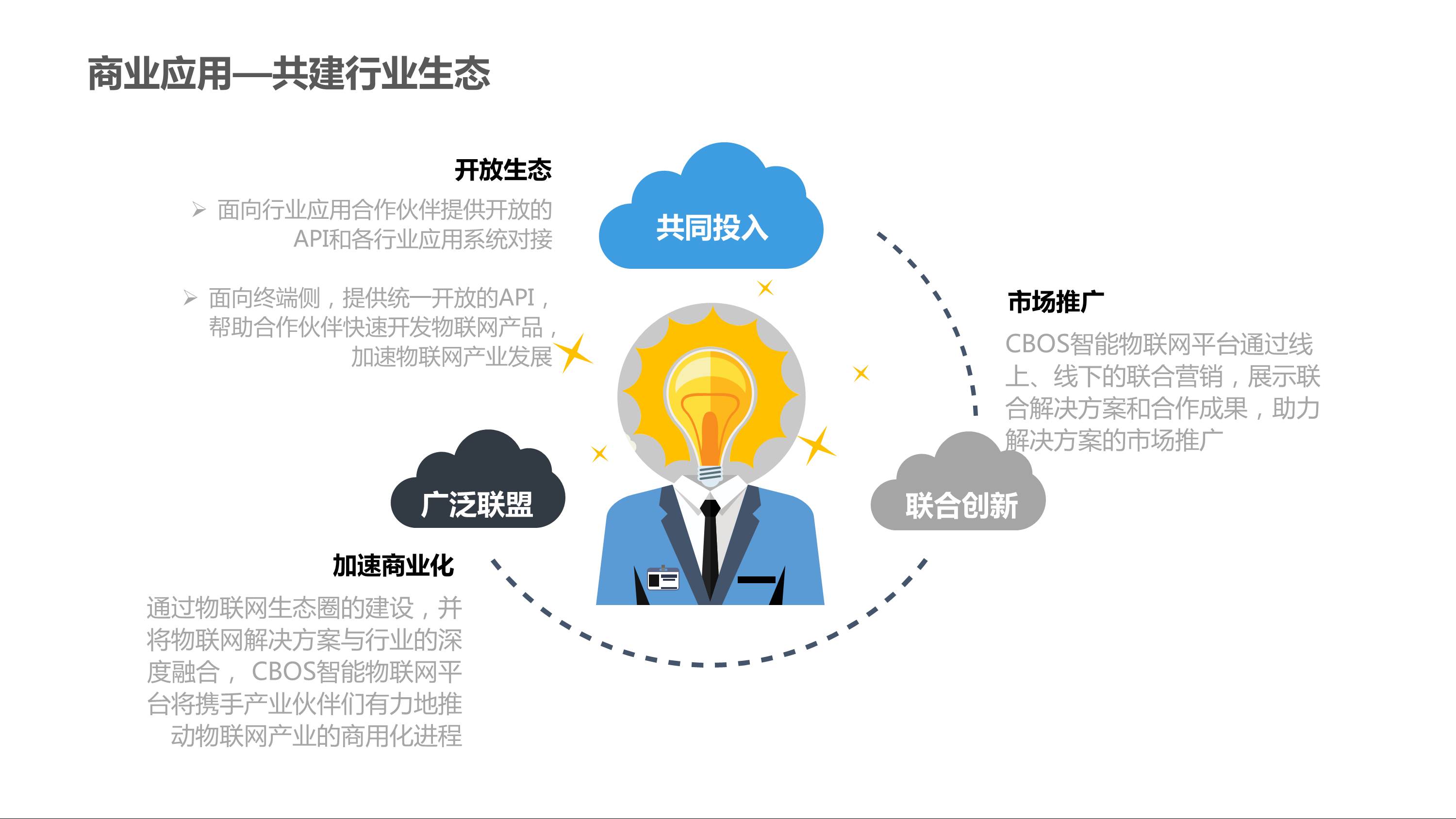 CBOS-IoT平台 |天源股份 – 产业互联网推动者! CBOS智能物联网平台 30 - CBOS-IoT平台 |天源股份 – 产业互联网推动者!