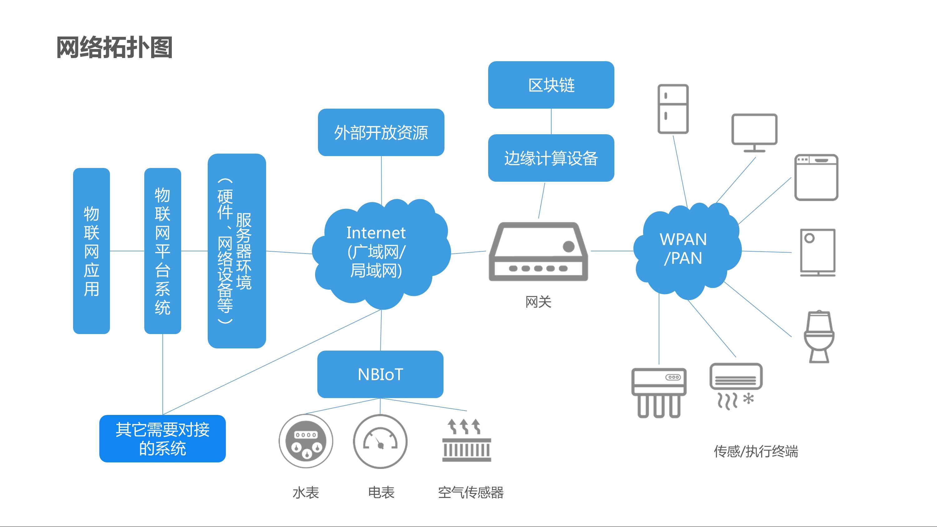 CBOS-IoT平台 |天源股份 – 产业互联网推动者! CBOS智能物联网平台 5 - CBOS-IoT平台 |天源股份 – 产业互联网推动者!