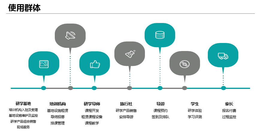 研学业务支撑系统平台4 - 研学业务支撑系统平台 |天源股份 – 产业互联网推动者!