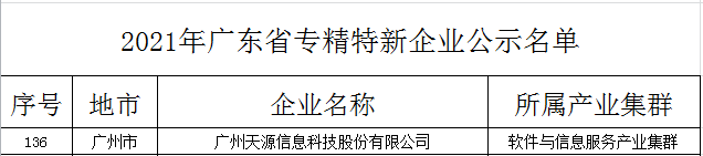 广州天源信息科技股份有限公司入选2021年广东省专精特新企业 |天源股份 – 产业互联网推动者! 2021年广东省专精特新企业公示名单 - 广州天源信息科技股份有限公司入选2021年广东省专精特新企业 |天源股份 – 产业互联网推动者!